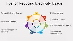 Scheduled OFFs for Energy Conservation {2} Scheduled OFFs for Energy Conservation
